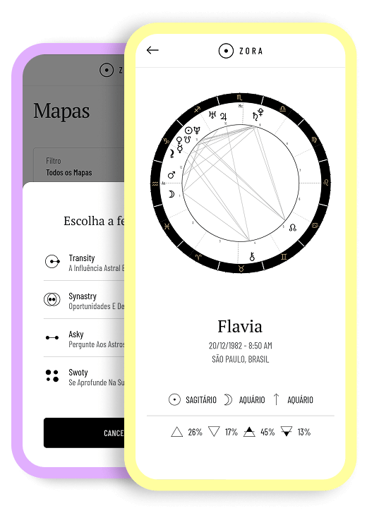 Telas da Aplicação Zora